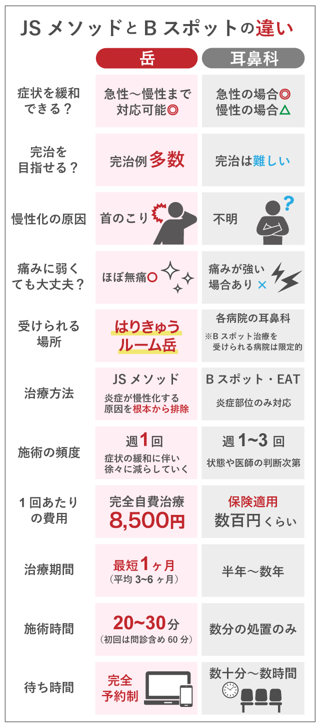 JSメソッドとBスポットのちがい